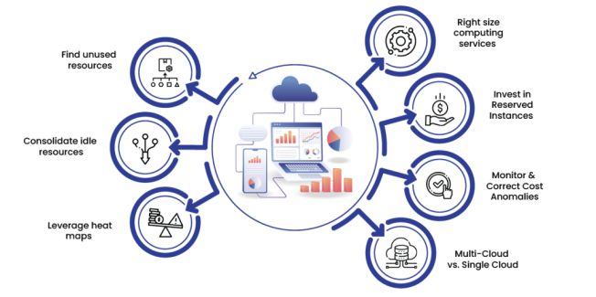 Cloud-Cost-optimization-strategies-1024x616-1.png