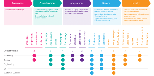 journey-map-template-customerdepartmental-1.png